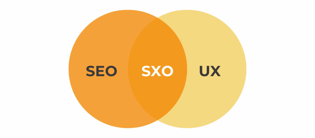Wat is SXO? En waarom het onmisbaar is voor ondernemers in de woonbranche | Woeler
